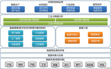 杭叉集团 融合“互联网+大数据+5G”，打造智慧未来工厂