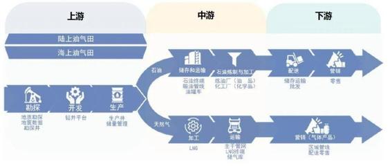 2022数字能源 互联网云厂商竞逐的新赛道