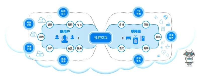 工业互联网 青岛的战略选择与数据服务赋能