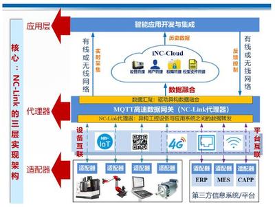 CCMT2022展会看点一 数字化、网络化制造技术加速发展，引领互联网数据服务新变革