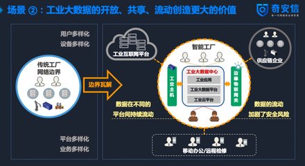 工业互联网时代两大安全关切 工业主机与大数据安全——访奇安信左英男
