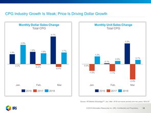 199IT 互联网数据服务领域的专业导航者