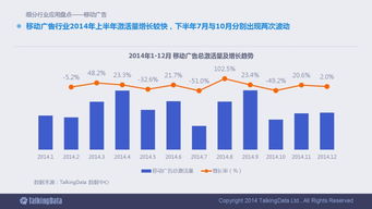 2014年移动互联网数据报告 洞察趋势，展望未来
