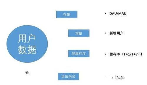 解析互联网数据服务的12个核心分析指标