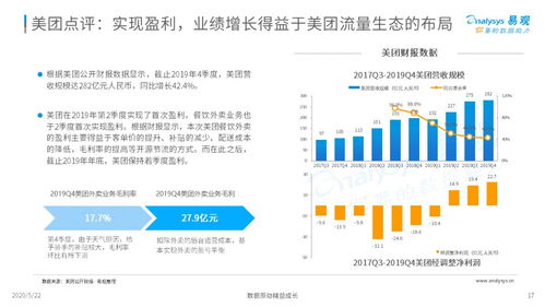 外卖在手，天下我有——2020年中国互联网餐饮外卖市场年度分析报告